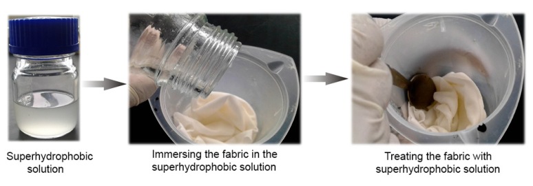 Homemade superhydrophobic fabric making process